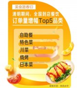 美团“美食踏春归”数据