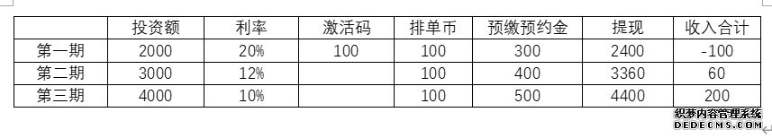 互联网卖酒竟是骗局，实业老板成了骗子的同谋