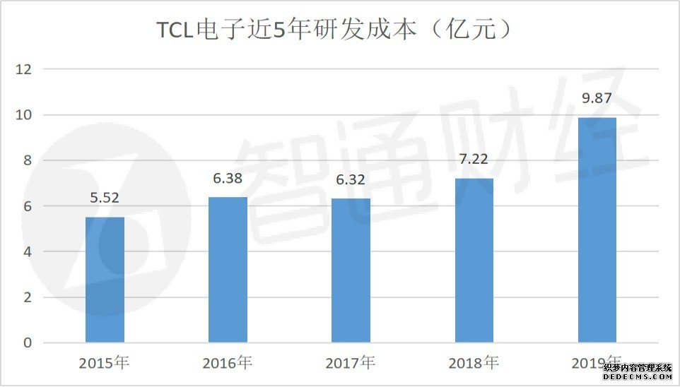 TCL电子（01070）：一年售出3200万台电视，海内外互联网业务全面进击