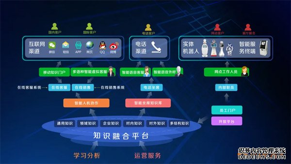 小i机器人入围工信部人工智能产业创新重点任务名单