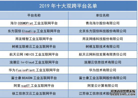 工业互联网加速深耕 科技企业迎发展良机