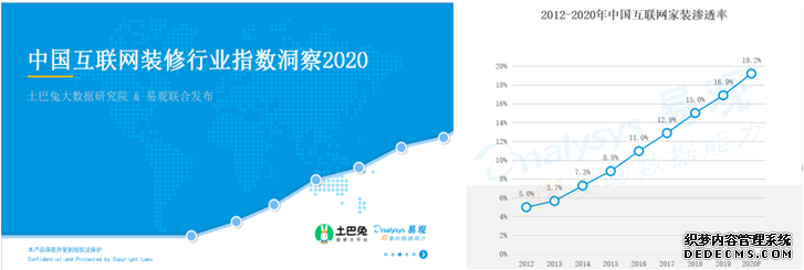 土巴兔发布首份互联网装修指数报告：“长三角