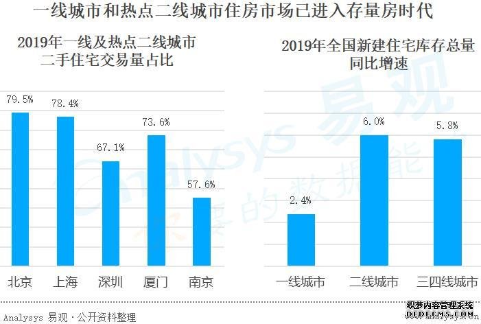 土巴兔发布首份互联网装修指数报告：“长三角