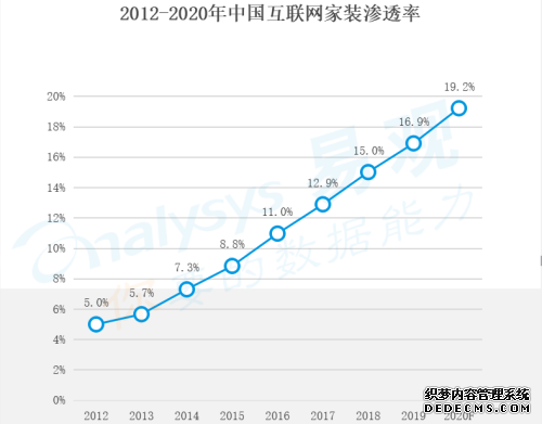 土巴兔联合易观发布指数报告：互联网装修消费升级，新一线逆袭“北上广”