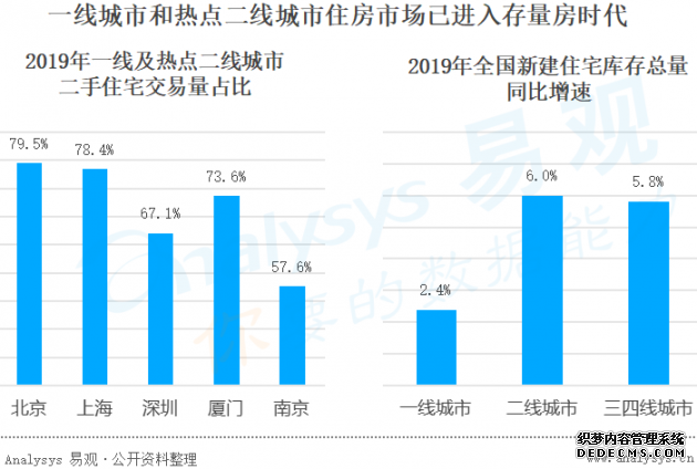 土巴兔联合易观发布指数报告：互联网装修消费升级，新一线逆袭“北上广”