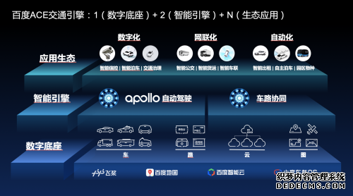 百度重磅发布“Apollo智能交通解决方案” 打造交