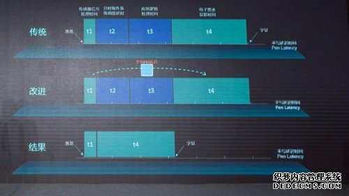 科大讯飞新品发布：除了讯飞智能本青春版还有