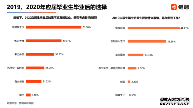 大数据显示：近四成应届毕业生倾向于考公务员