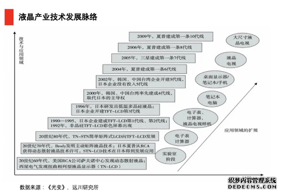 TCL的选择：寒冬中重塑生态