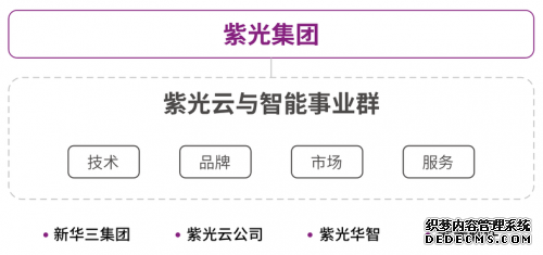 紫光集团成立云与智能事业群 打造全面统一的新紫光云