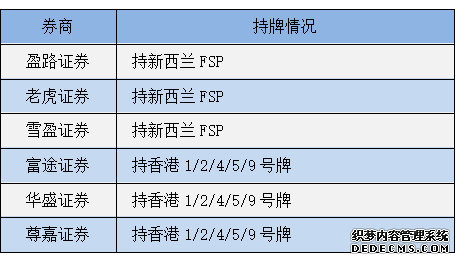 安全合规，解读新兴互联网券商盈路证券的崛起