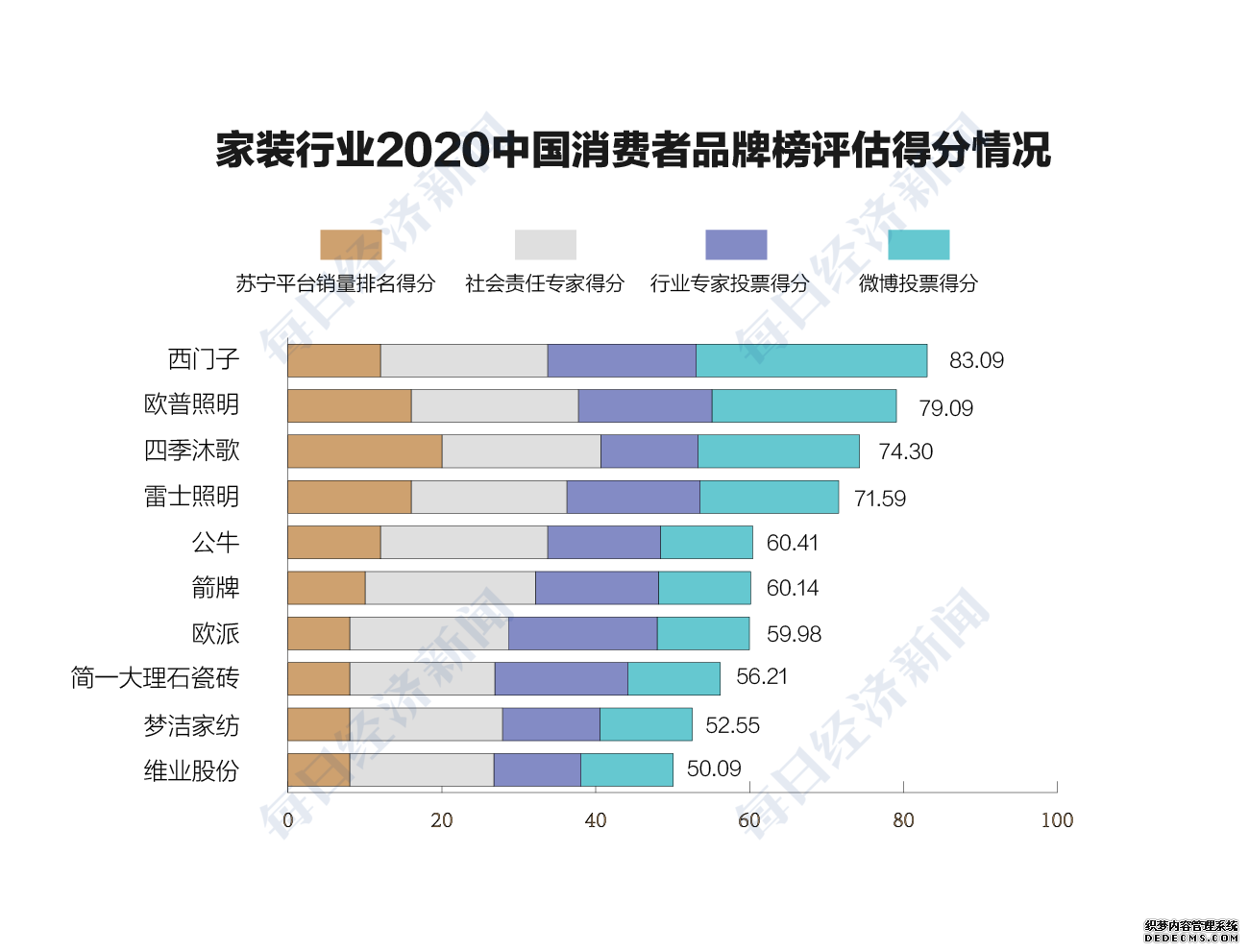 疫情下的家装行业：履行社会责任加强品牌建设