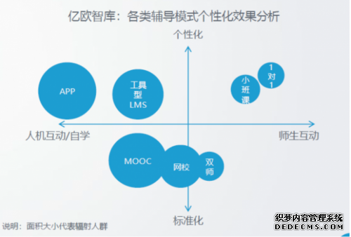 网上在线教育助力教学工作 伊对线上交友开辟全