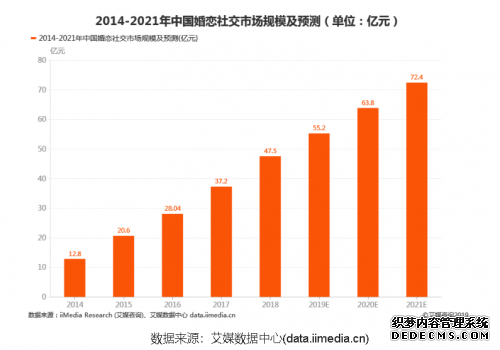 网上在线教育助力教学工作 伊对线上交友开辟全