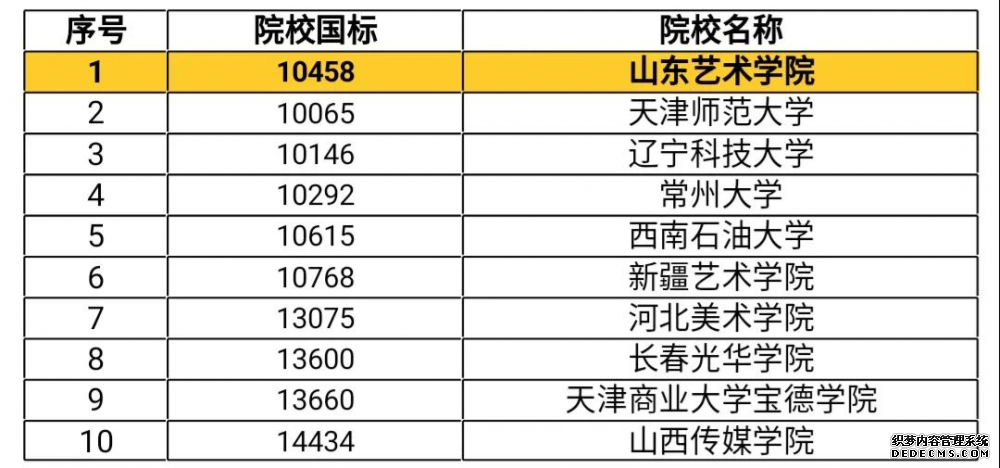 线上考试!山艺等10所院校表演类专业联考方案公