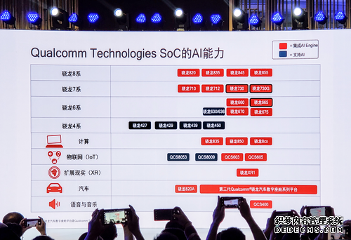 高通Qualcomm人工智能开放日：让AI触手可及