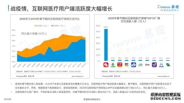 易观发布互联网医疗企业社会责任指数榜单 平安