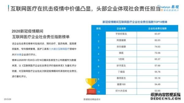 易观发布互联网医疗企业社会责任指数榜单 平安