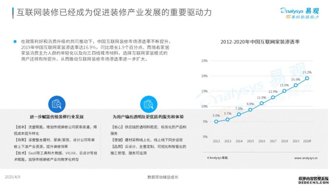 土巴兔技术创新下的价值深耕：互联网装修领导者与行业“数据范儿”