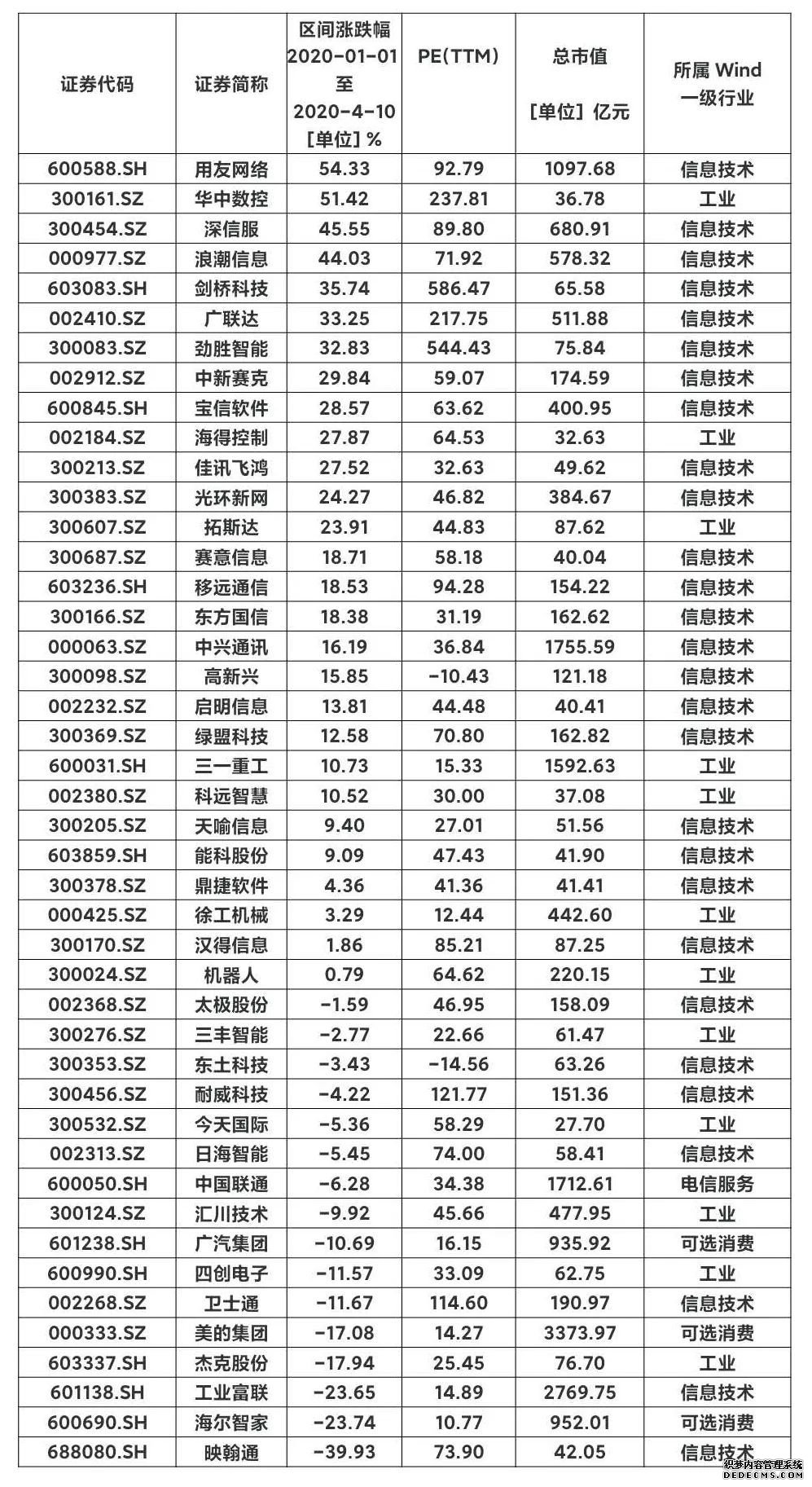 频频被蹭概念，谁是工业互联网“真”龙头？