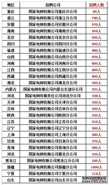 除了公务员、事业单位，这五个铁饭碗不容错过