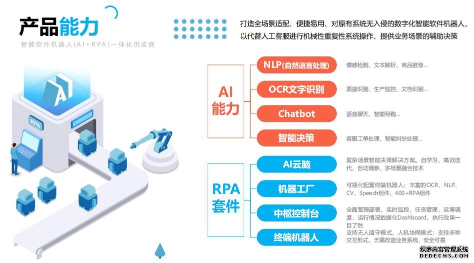 实在智能携手楷林置业达成RPA+AI战略合作，房地产行业迎来“数字员工”时代