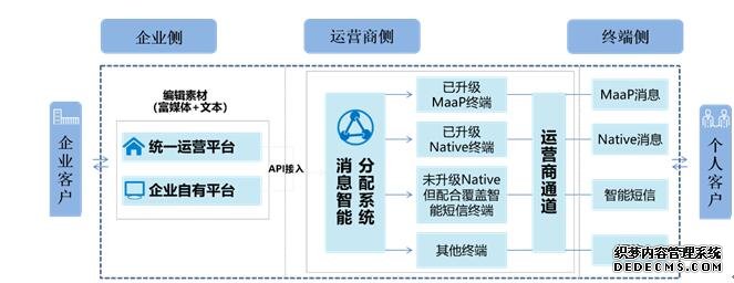 5G消息(RCS)再掀热潮！短信之上的“通信互联网”