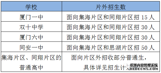 厦门中考中招方案发布！取消中长跑、游泳考试……