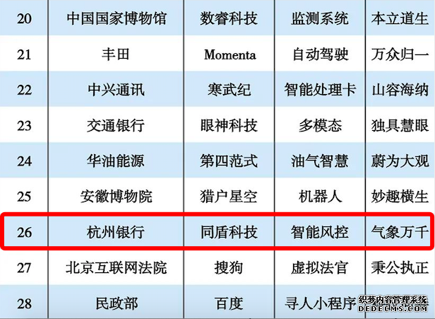 “2019人工智能案例TOP100”榜单出炉 百度、商汤、