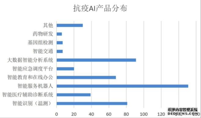 智能测温、无人配送、辅助诊断……疫情为AI正