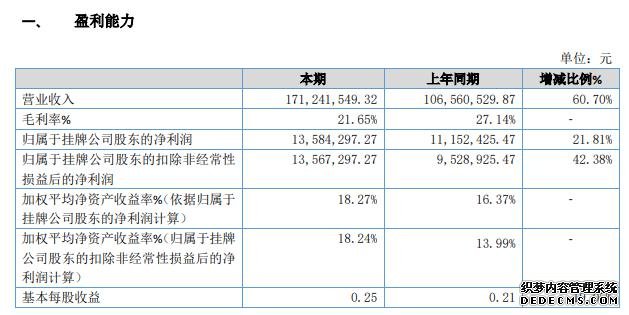 瀚天智能2019年盈利1358.43万增长22%公司客户认可度较高