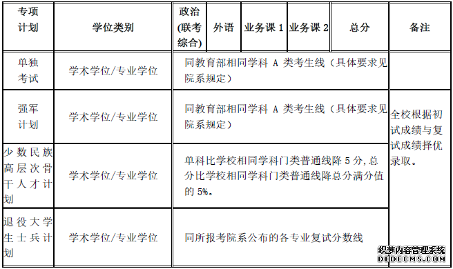 上海交大2020年硕士研究生入学考试复试基本分数