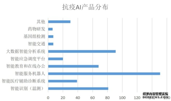 智能测温、无人配送、辅助诊断……疫情为AI正名？头部公司4月份密集融资