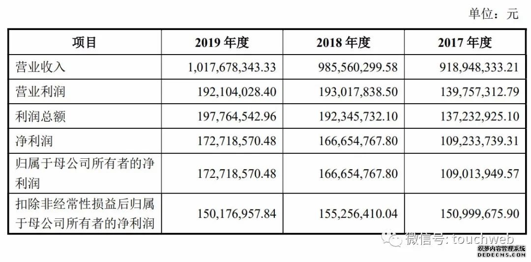 越剑智能上交所上市：市值50亿 孙剑华家族色彩