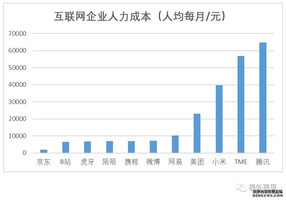 互联网社畜鄙视链：谁会是下一批被裁的？