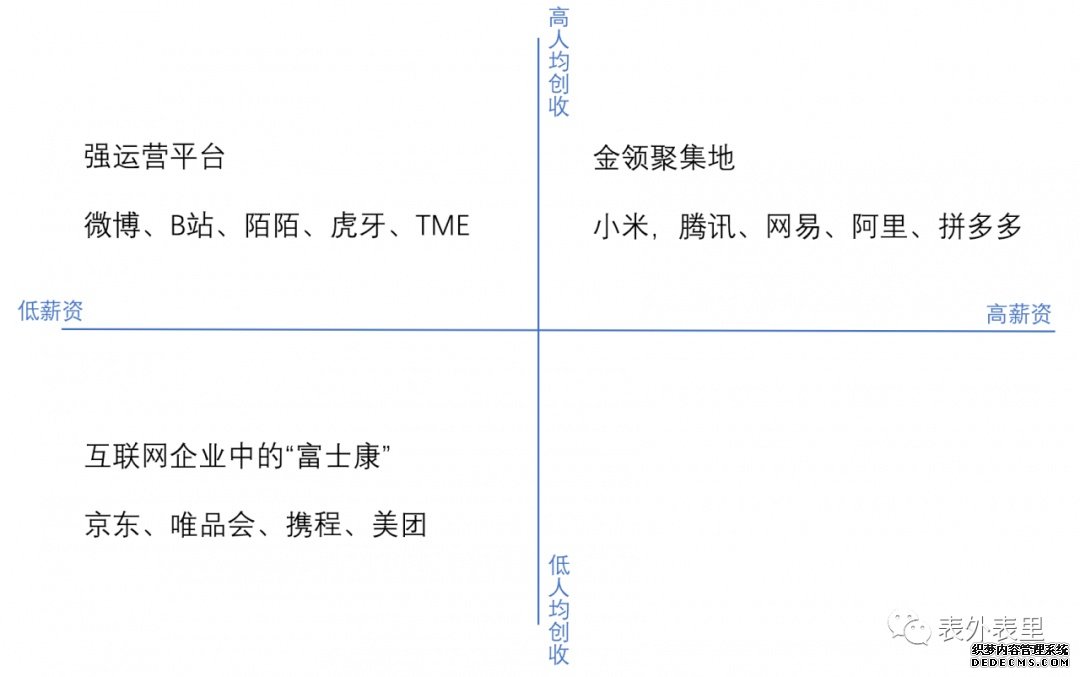 互联网社畜鄙视链：谁会是下一批被裁的？