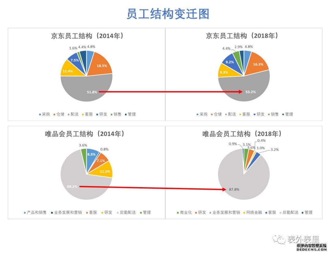 互联网社畜鄙视链：谁会是下一批被裁的？