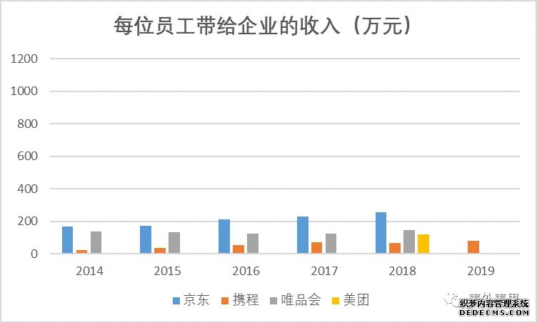 互联网社畜鄙视链：谁会是下一批被裁的？