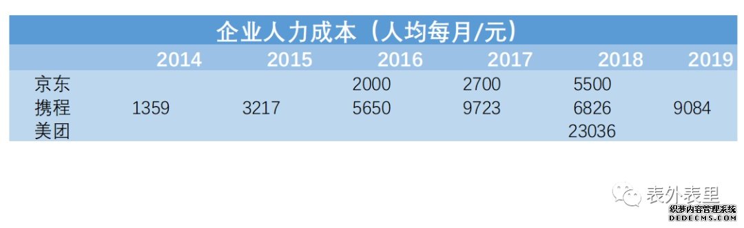 互联网社畜鄙视链：谁会是下一批被裁的？