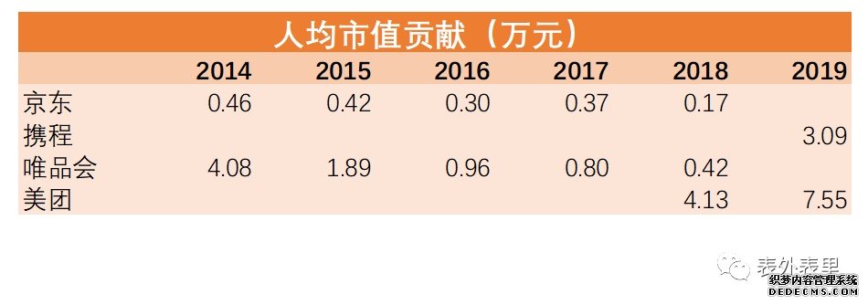 互联网社畜鄙视链：谁会是下一批被裁的？