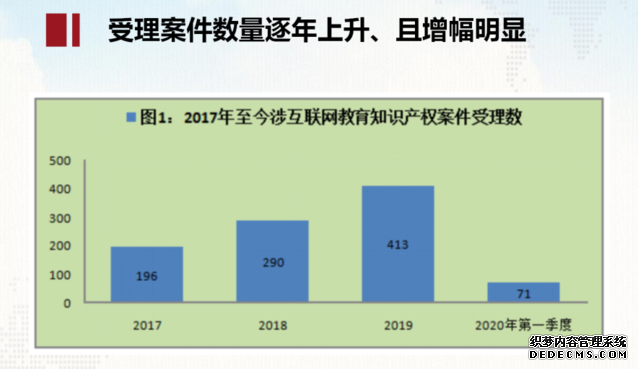 “互联网+教育”受追捧 不正当竞争和虚假宣传导