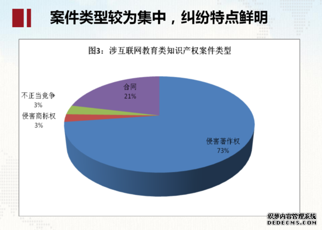 “互联网+教育”受追捧 不正当竞争和虚假宣传导