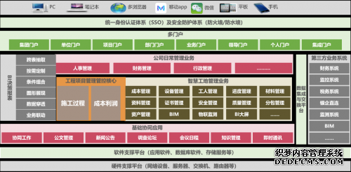 共建协同业务中台 致远互联助推“智慧上水”全面升级