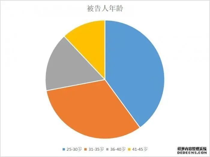 互联网公司腐败案件盘点：女性占12%但金额高，电商是高发区