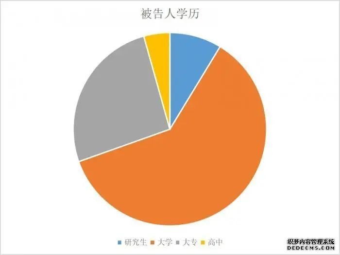 互联网公司腐败案件盘点：女性占12%但金额高，电商是高发区