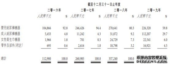 新股消息 | 海纳智能装备三度递表港交所，近期受委托将提供149台一次性医用口罩机