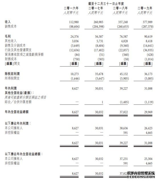 新股消息 | 海纳智能装备三度递表港交所，近期受委托将提供149台一次性医用口罩机