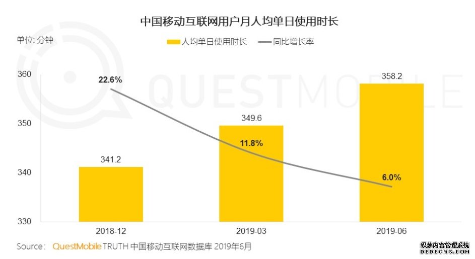 争夺时长：互联网的秘密无限战