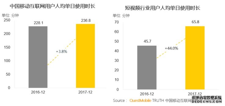 争夺时长：互联网的秘密无限战