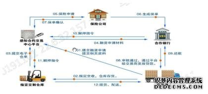 银行将迎来比移动互联网大30倍的机遇！